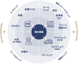 Gaiaxシェアリングエコノミー概要画像_訂正_161215_2.png